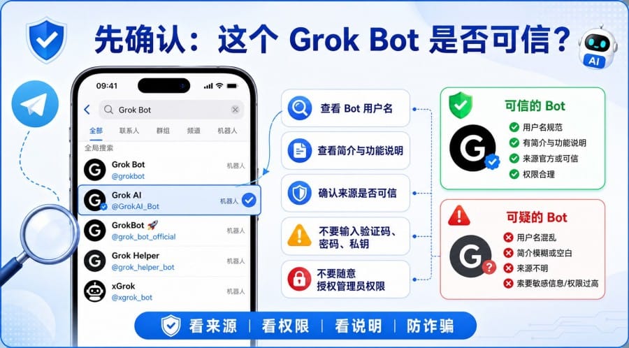 Telegram Grok AI 怎么用?Grok Bot 设置、提示词与频道效率教程 配图 1
