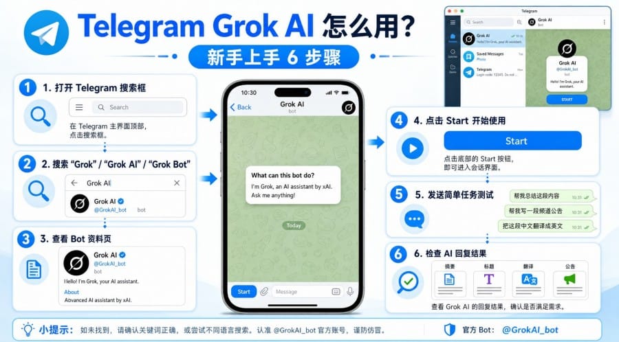 Telegram Grok AI 怎么用?Grok Bot 设置、提示词与频道效率教程 配图 2