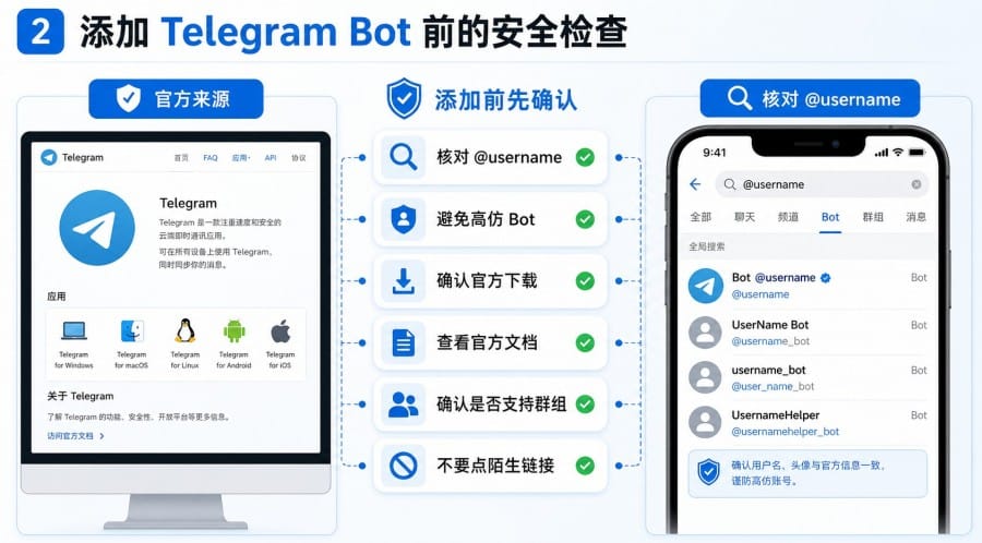 Telegram AI 工具与群组 Bot 推荐 image 1