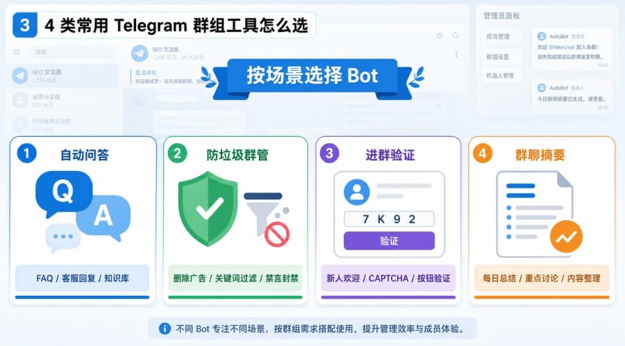 Telegram AI 工具与群组 Bot 推荐 image 2