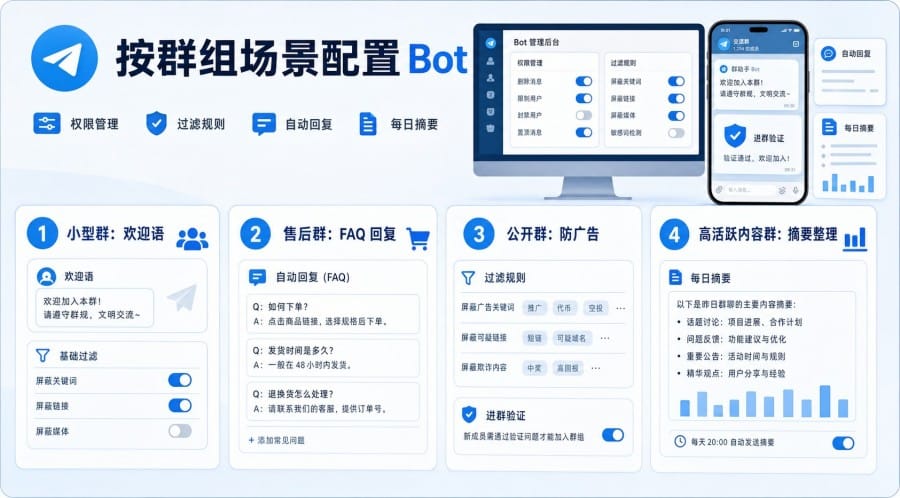 Telegram AI 工具与群组 Bot 推荐 image 3